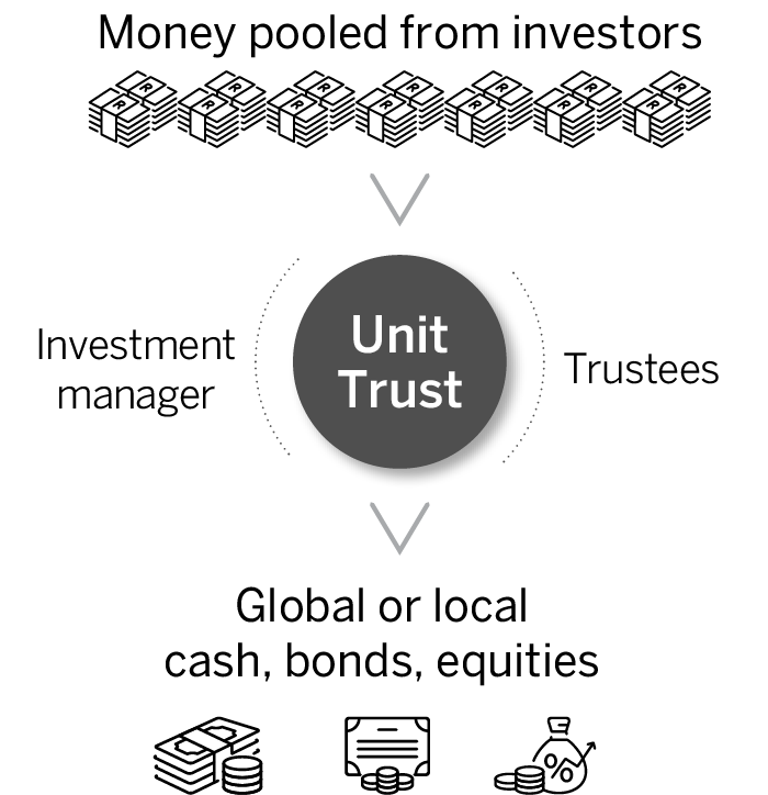 Unit trusts in brief.